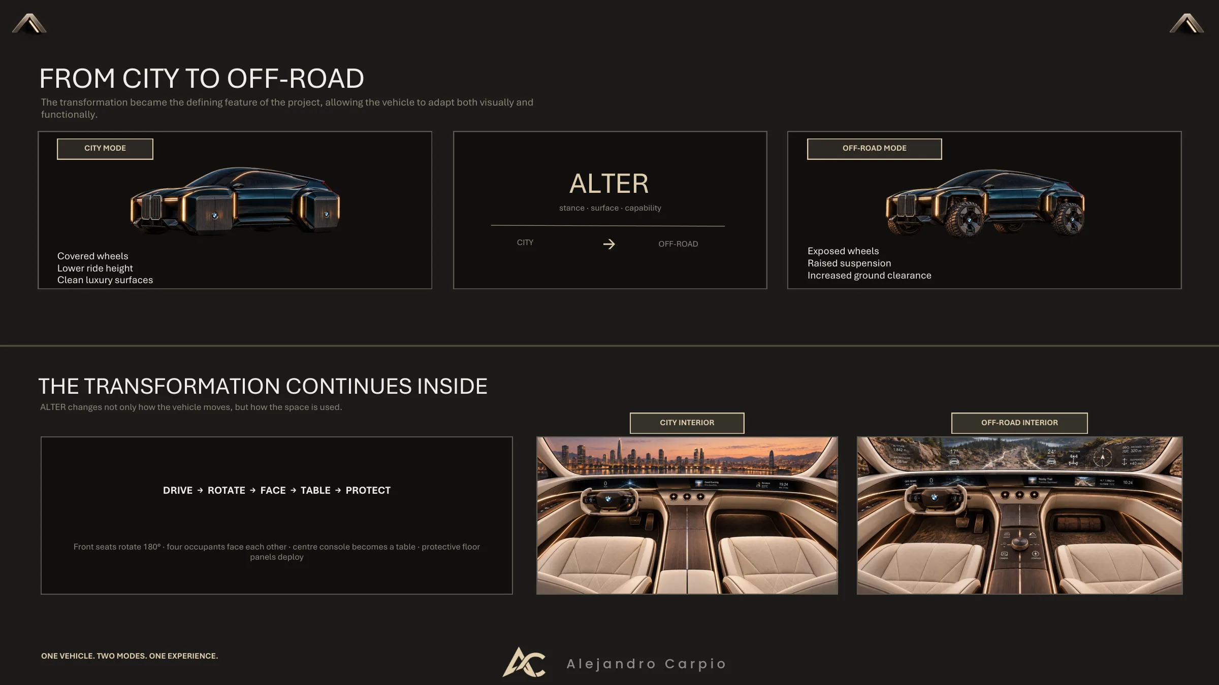 Transformation from city mode to off-road mode, exterior and interior